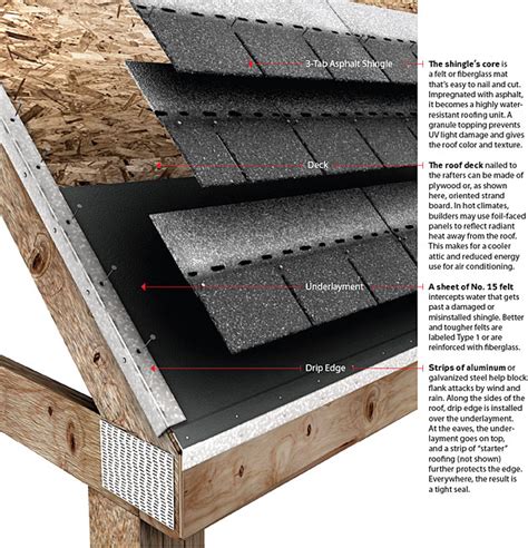 How to Properly Maintain Your Shingle Matic for Longevity
